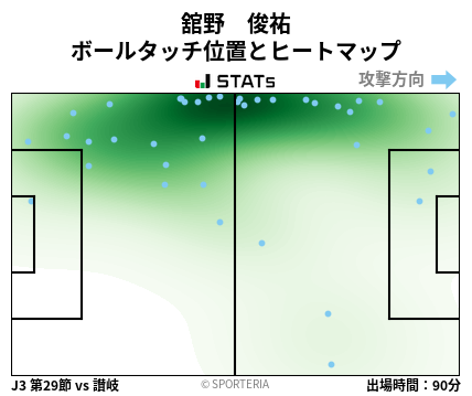 ヒートマップ - 舘野　俊祐