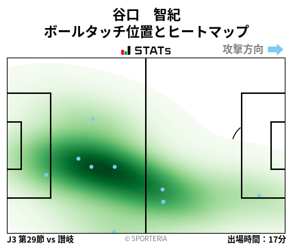 ヒートマップ - 谷口　智紀