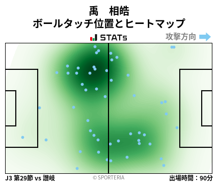 ヒートマップ - 禹　相皓