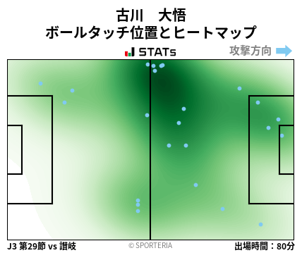 ヒートマップ - 古川　大悟