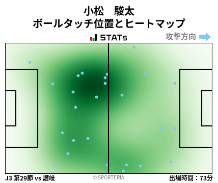 ヒートマップ - 小松　駿太