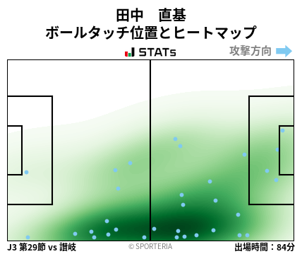 ヒートマップ - 田中　直基