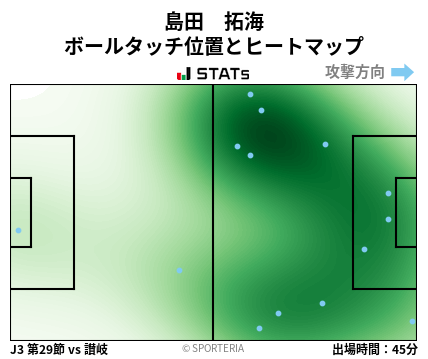 ヒートマップ - 島田　拓海