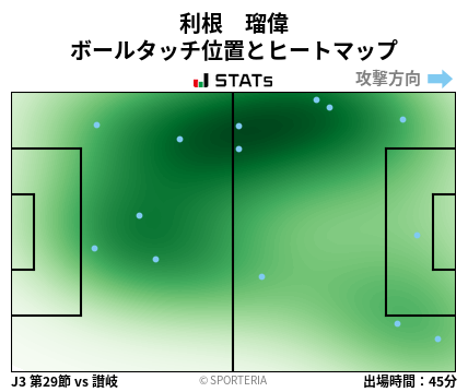 ヒートマップ - 利根　瑠偉