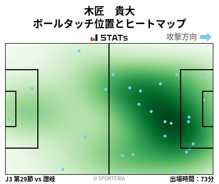 ヒートマップ - 木匠　貴大