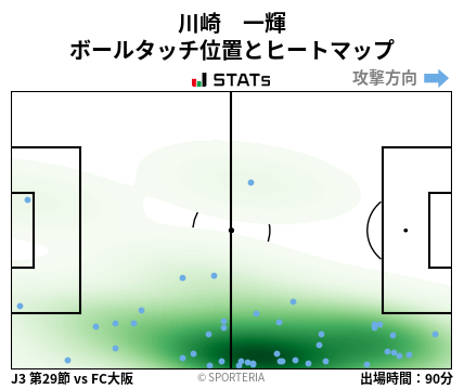 ヒートマップ - 川崎　一輝