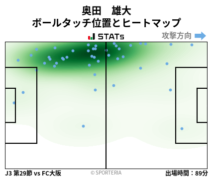 ヒートマップ - 奥田　雄大