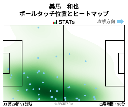 ヒートマップ - 美馬　和也