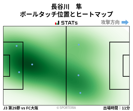 ヒートマップ - 長谷川　隼