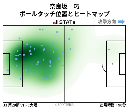 ヒートマップ - 奈良坂　巧