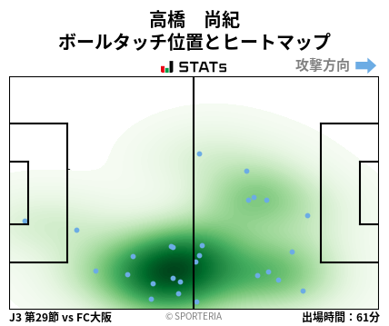 ヒートマップ - 高橋　尚紀