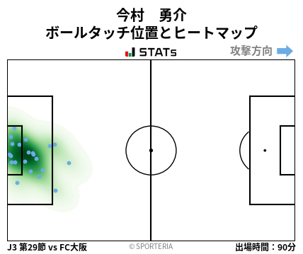 ヒートマップ - 今村　勇介