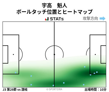 ヒートマップ - 宇高　魁人