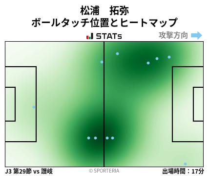 ヒートマップ - 松浦　拓弥