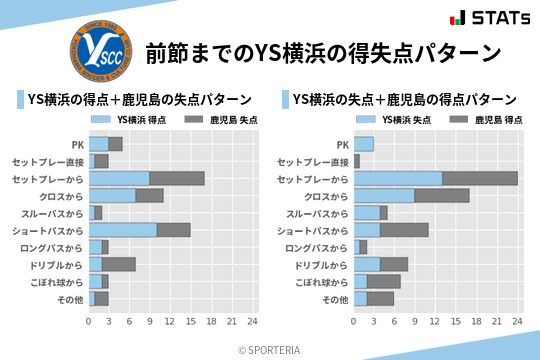 得失点パターン