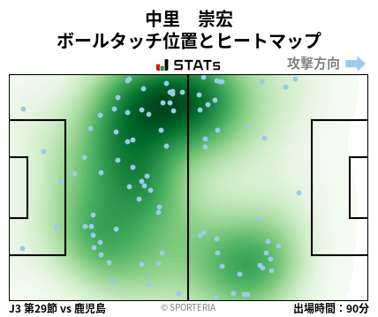 ヒートマップ - 中里　崇宏