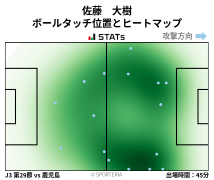 ヒートマップ - 佐藤　大樹