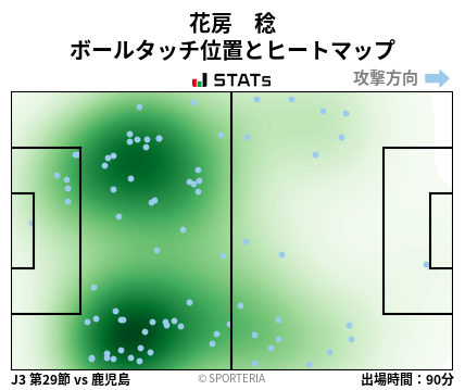 ヒートマップ - 花房　稔