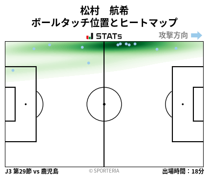 ヒートマップ - 松村　航希