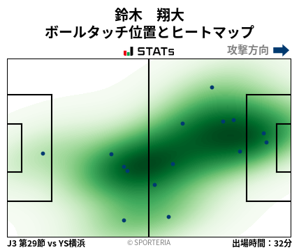 ヒートマップ - 鈴木　翔大
