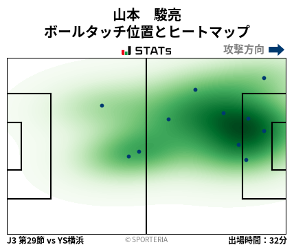 ヒートマップ - 山本　駿亮