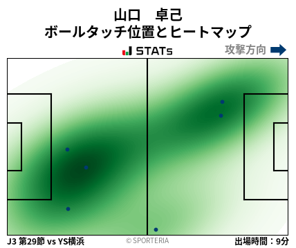 ヒートマップ - 山口　卓己