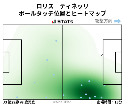 ヒートマップ - ロリス　ティネッリ