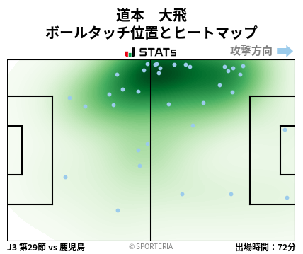 ヒートマップ - 道本　大飛