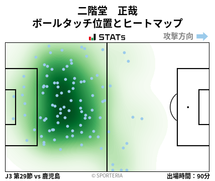 ヒートマップ - 二階堂　正哉