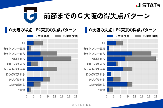 得失点パターン