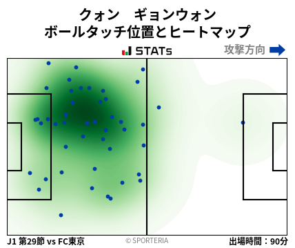 ヒートマップ - クォン　ギョンウォン