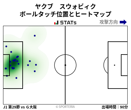 ヒートマップ - ヤクブ　スウォビィク