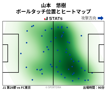 ヒートマップ - 山本　悠樹