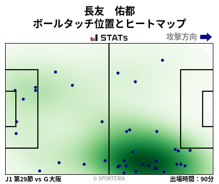 ヒートマップ - 長友　佑都