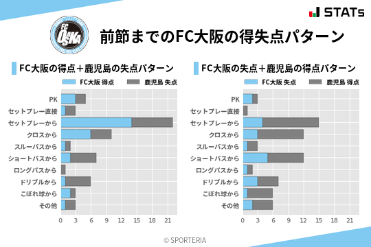 得失点パターン