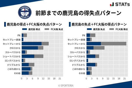 得失点パターン