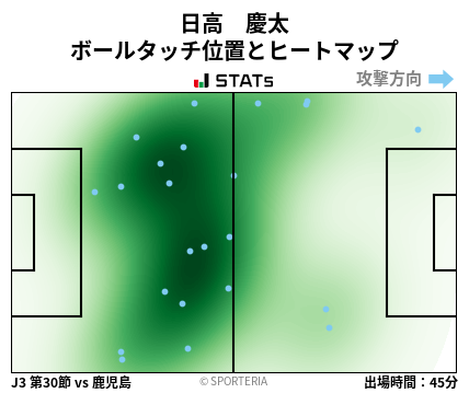 ヒートマップ - 日高　慶太