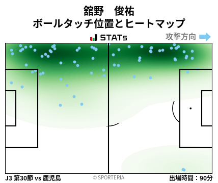 ヒートマップ - 舘野　俊祐