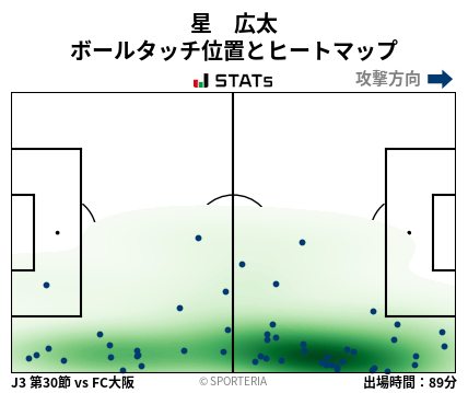 ヒートマップ - 星　広太