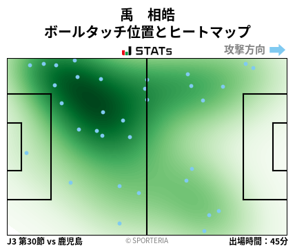 ヒートマップ - 禹　相皓