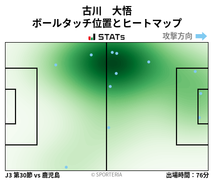 ヒートマップ - 古川　大悟