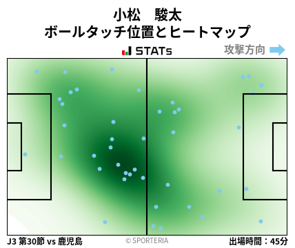 ヒートマップ - 小松　駿太