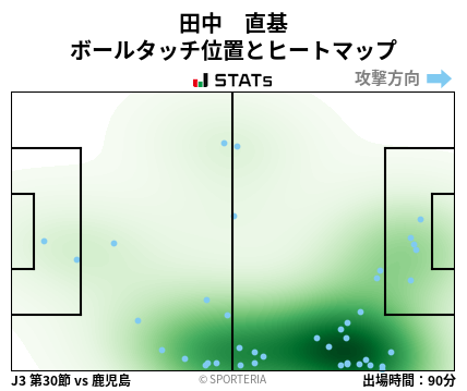 ヒートマップ - 田中　直基