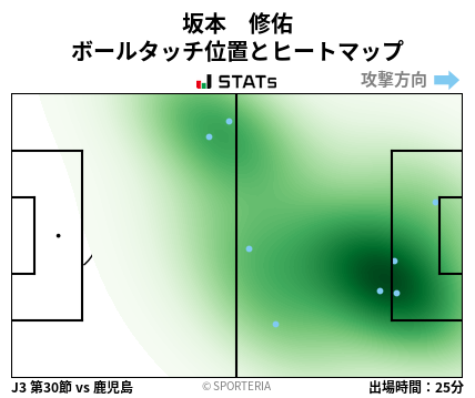 ヒートマップ - 坂本　修佑