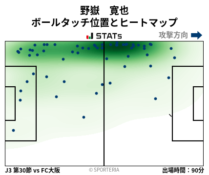 ヒートマップ - 野嶽　寛也