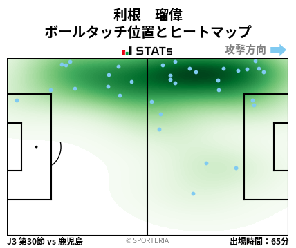 ヒートマップ - 利根　瑠偉