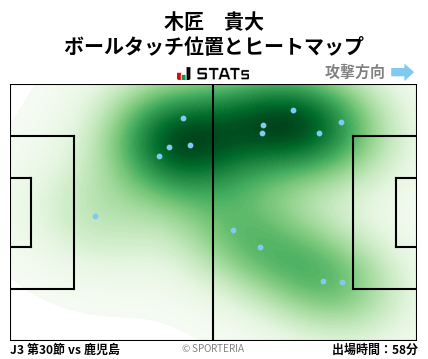 ヒートマップ - 木匠　貴大