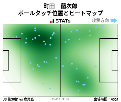 ヒートマップ - 町田　蘭次郎