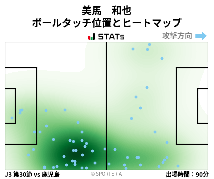 ヒートマップ - 美馬　和也