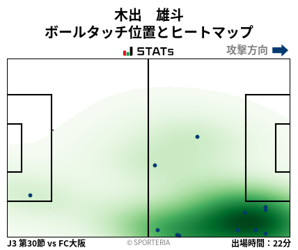 ヒートマップ - 木出　雄斗